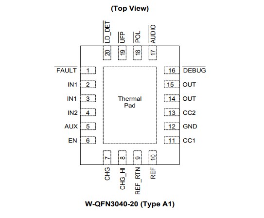 Diodes Incorporated AP25810LQ USB Type-C DFP Controller & Power Switch